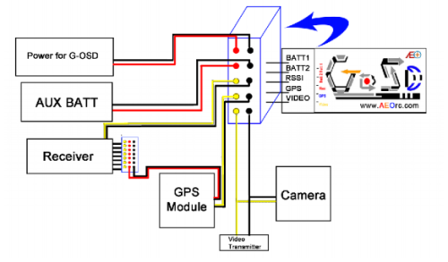 G-OSD_